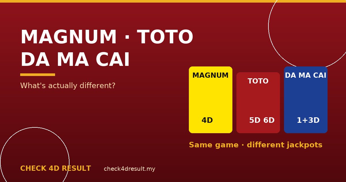 Magnum vs Sports Toto vs Da Ma Cai: What's Actually Different?